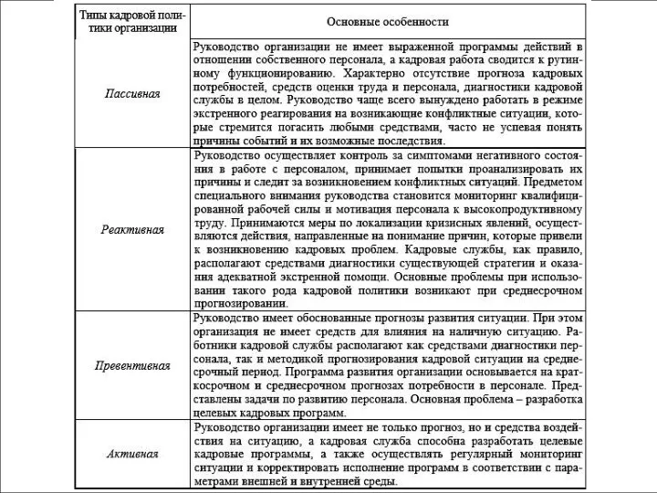 Стратегии управления персоналом в соответствии с методами реализации стратегии