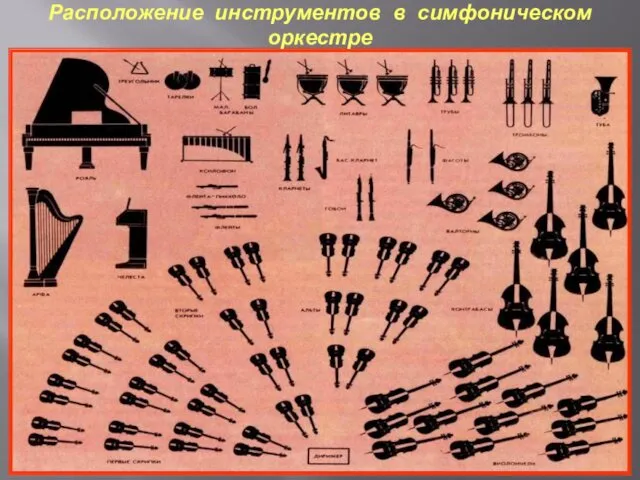 Расположение инструментов в симфоническом оркестре