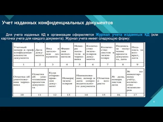 Учет изданных конфиденциальных документов Для учета изданных КД в организации