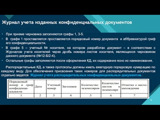 Журнал учета изданных конфиденциальных документов При приеме черновика заполняются графы