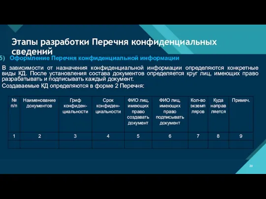 Этапы разработки Перечня конфиденциальных сведений Оформление Перечня конфиденциальной информации В