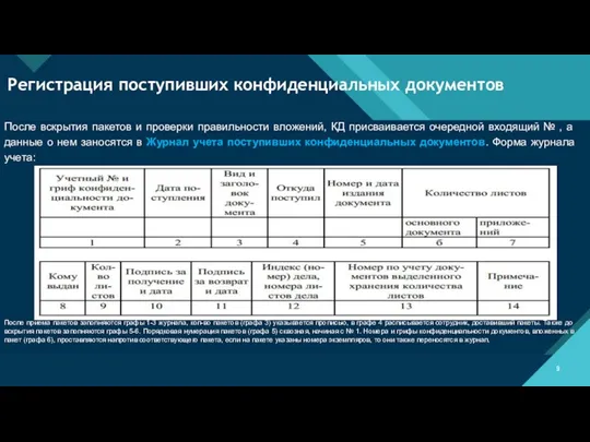 Регистрация поступивших конфиденциальных документов После вскрытия пакетов и проверки правильности