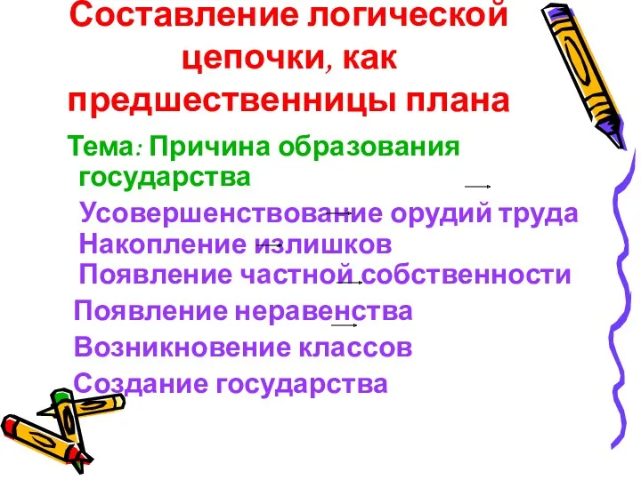 Составление логической цепочки, как предшественницы плана Тема: Причина образования государства