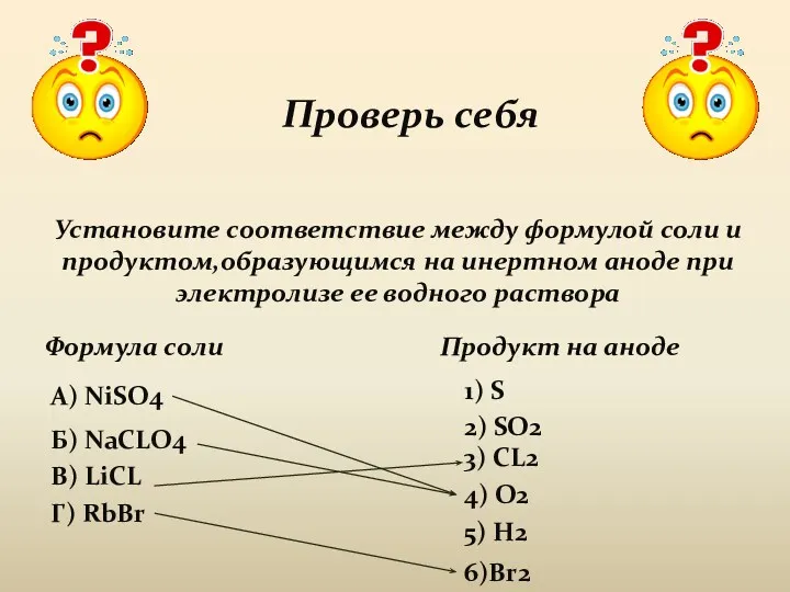 Проверь себя Установите соответствие между формулой соли и продуктом,образующимся на