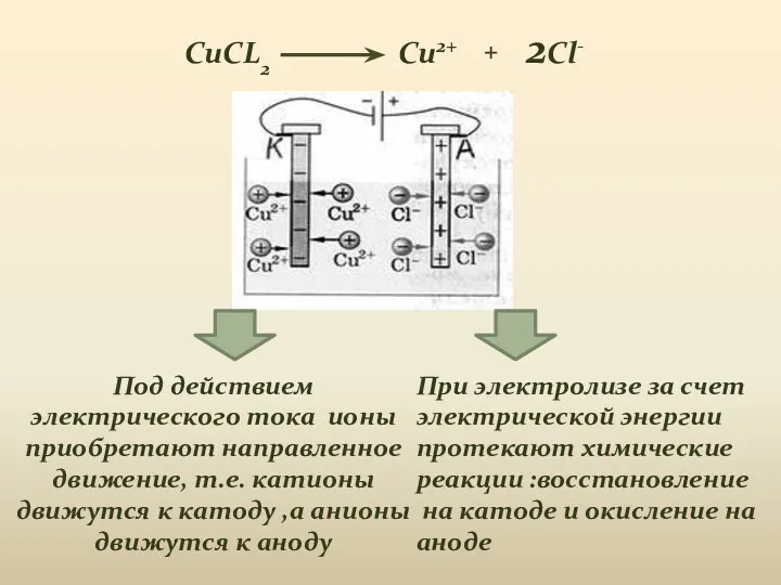 Под действием электрического тока ионы приобретают направленное движение, т.е. катионы