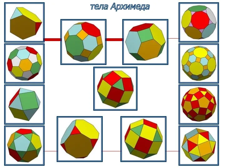 тела Архимеда