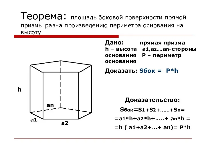 Теорема: площадь боковой поверхности прямой призмы равна произведению периметра основания на высоту Дано: