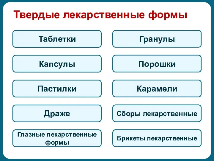 Твердые лекарственные формы