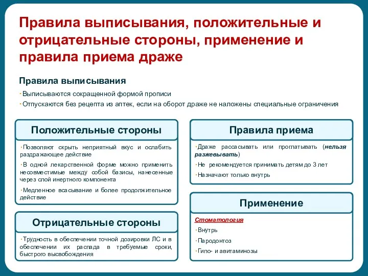 Правила выписывания, положительные и отрицательные стороны, применение и правила приема драже ・Выписываются сокращенной