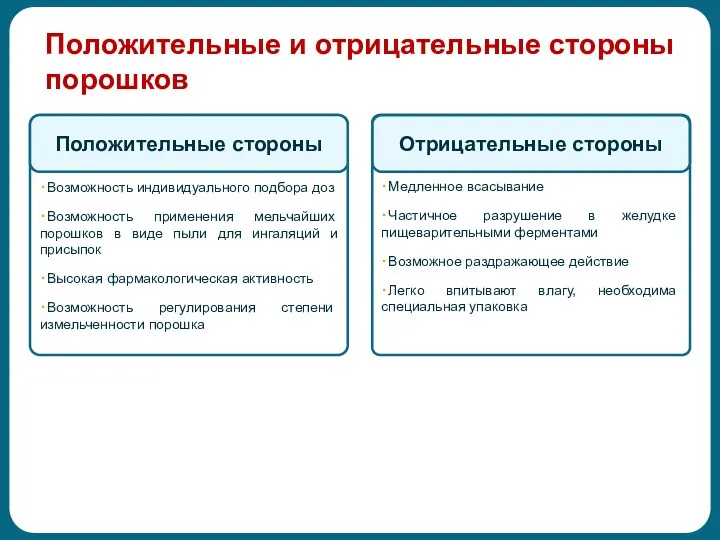 Положительные и отрицательные стороны порошков