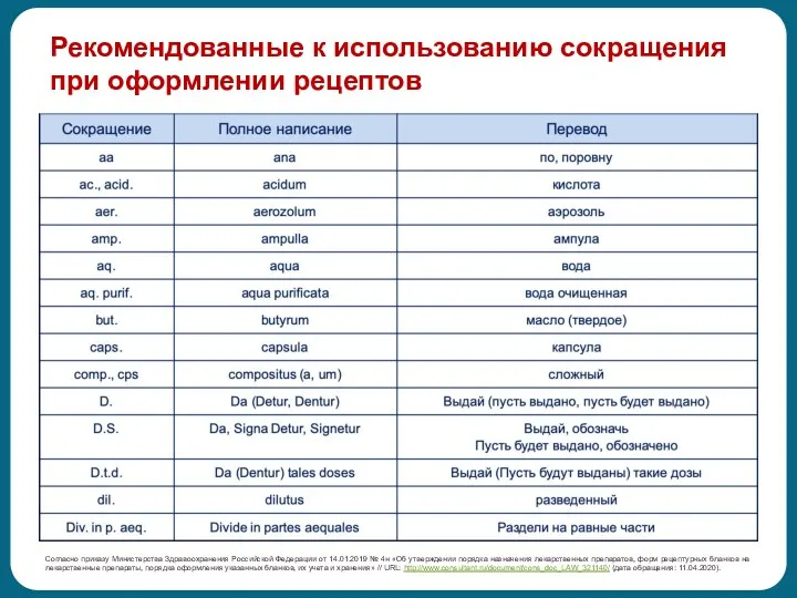 Рекомендованные к использованию сокращения при оформлении рецептов Согласно приказу Министерства Здравоохранения Российской Федерации
