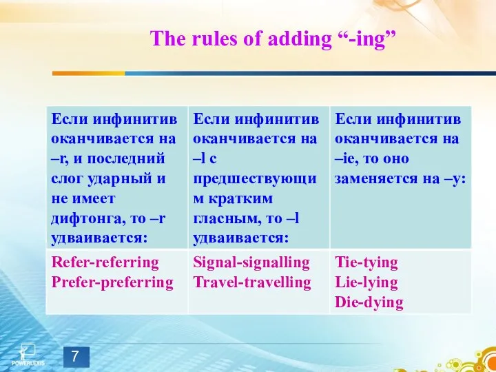 The rules of adding “-ing”