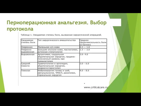 * www.criticalcare.ru Периоперационная анальгезия. Выбор протокола