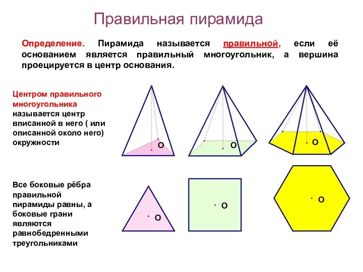 Правильная пирамида Определение. Пирамида называется правильной, если её основанием является
