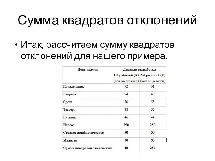 Сумма квадратов отклонений Итак, рассчитаем сумму квадратов отклонений для нашего примера.