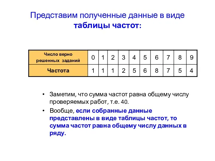 Представим полученные данные в виде таблицы частот: Заметим, что сумма