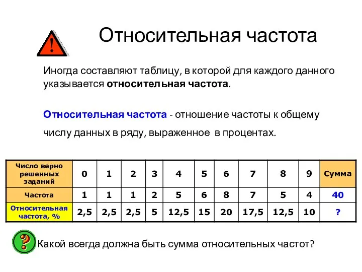 Относительная частота Иногда составляют таблицу, в которой для каждого данного