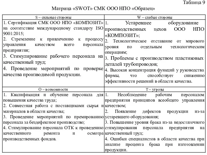 Таблица 9 Матрица «SWOT» СМК ООО НПО «Образец»