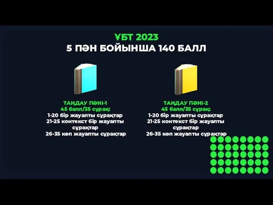 ҰБТ 2023 5 ПӘН БОЙЫНША 140 БАЛЛ ТАҢДАУ ПӘНІ-1 45