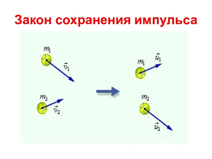 Закон сохранения импульса