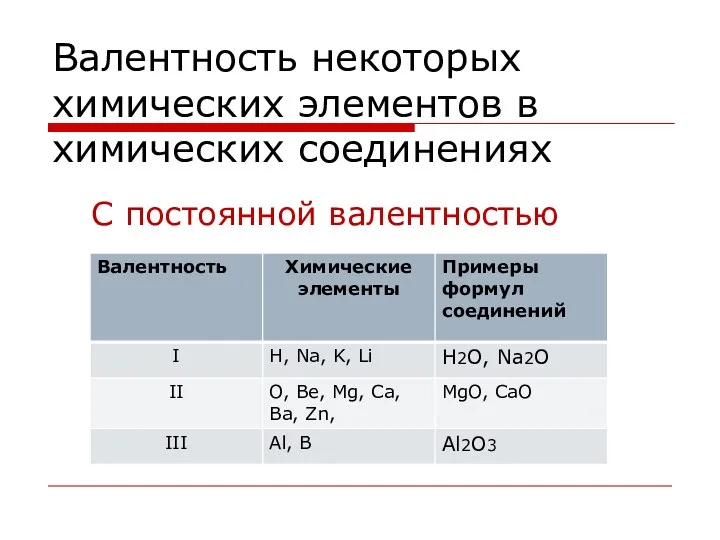 Валентность некоторых химических элементов в химических соединениях С постоянной валентностью