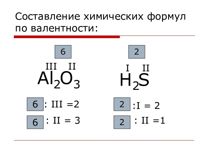 Cоставление химических формул по валентности: Аl O 2 3 II