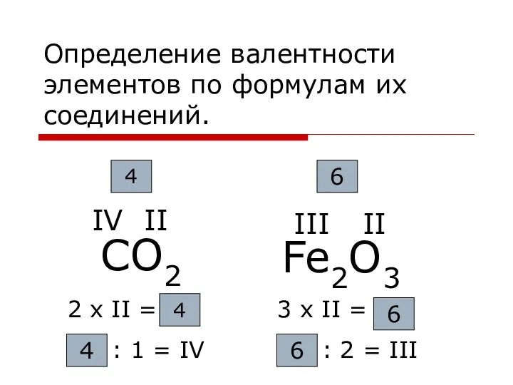 Определение валентности элементов по формулам их соединений. СO2 II 4