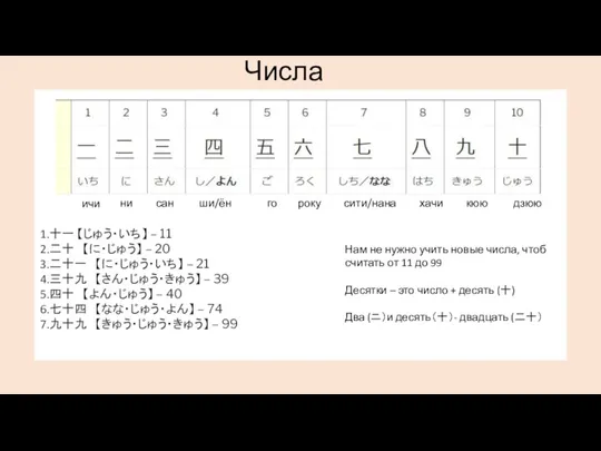 Числа 十一 【じゅう・いち】 – 11 二十 【に・じゅう】 – 20 二十一