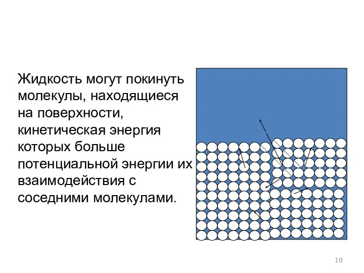 Жидкость могут покинуть молекулы, находящиеся на поверхности, кинетическая энергия которых