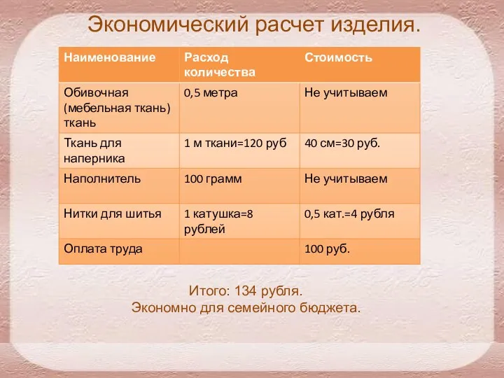 Итого: 134 рубля. Экономно для семейного бюджета. Экономический расчет изделия.
