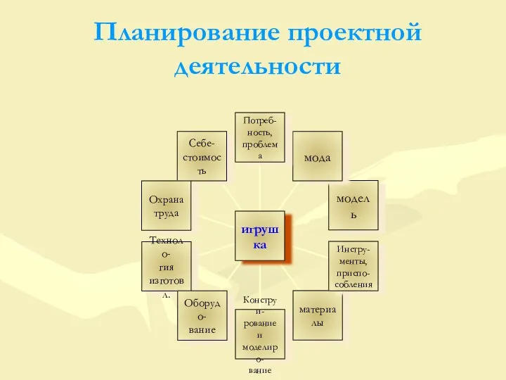 Планирование проектной деятельности