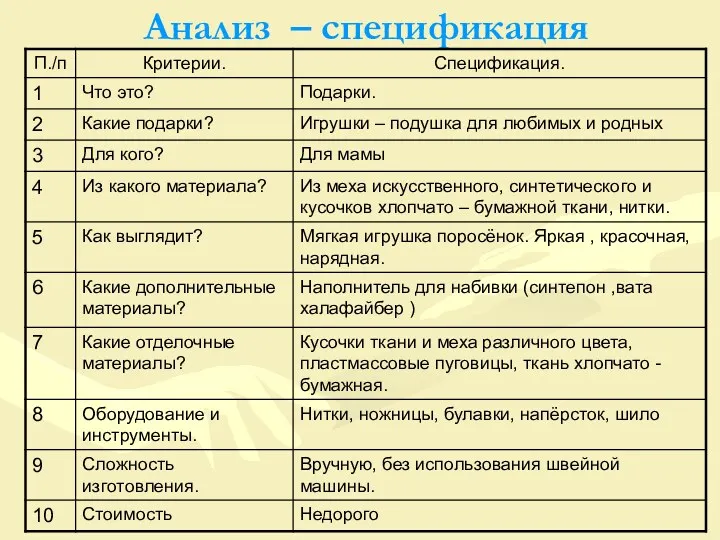 Анализ – спецификация