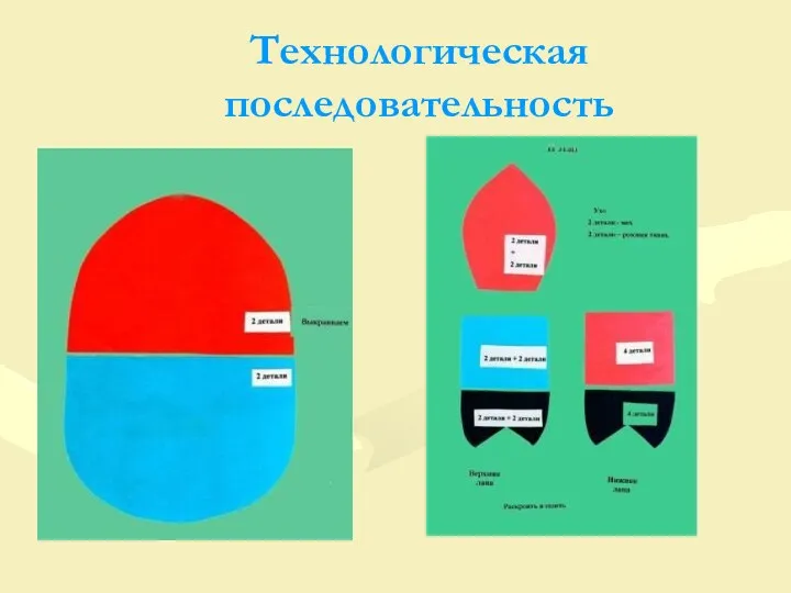 Технологическая последовательность