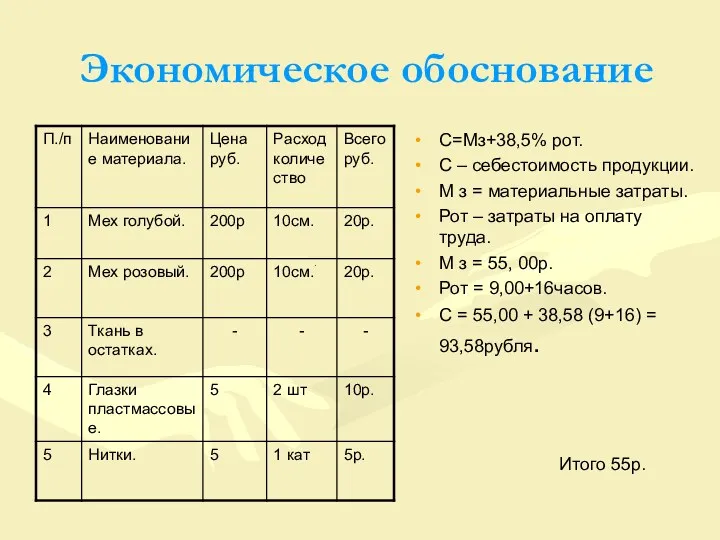 Экономическое обоснование С=Мз+38,5% рот. С – себестоимость продукции. М з