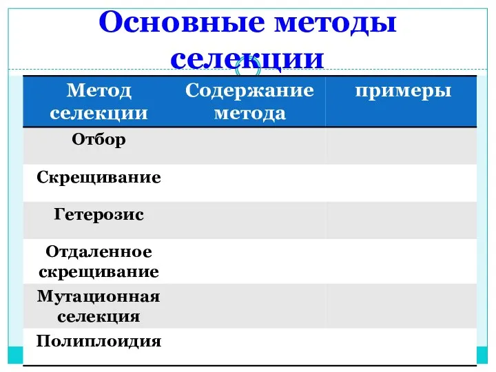 Основные методы селекции