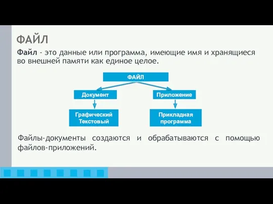 Файл - это данные или программа, имеющие имя и хранящиеся