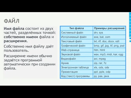 Имя файла состоит из двух частей, разделённых точкой: собственно имени