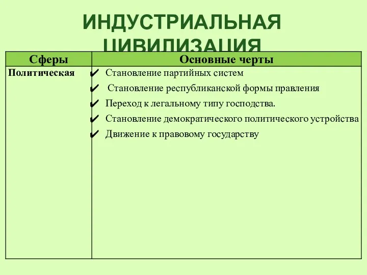 ИНДУСТРИАЛЬНАЯ ЦИВИЛИЗАЦИЯ