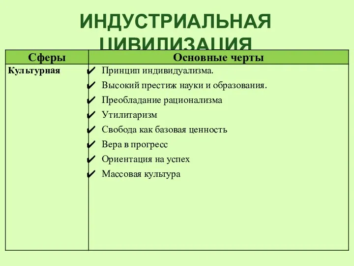 ИНДУСТРИАЛЬНАЯ ЦИВИЛИЗАЦИЯ