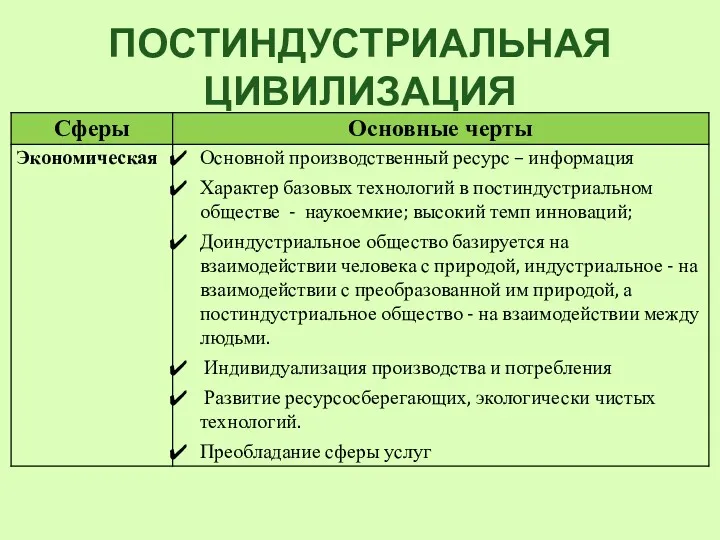 ПОСТИНДУСТРИАЛЬНАЯ ЦИВИЛИЗАЦИЯ