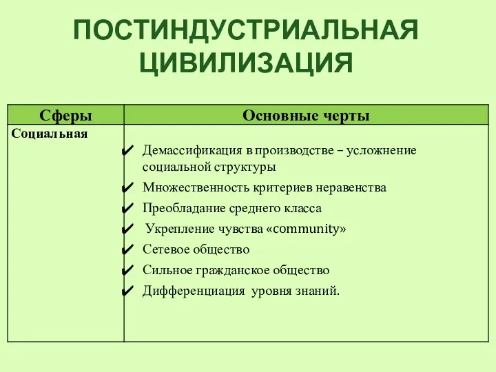 ПОСТИНДУСТРИАЛЬНАЯ ЦИВИЛИЗАЦИЯ