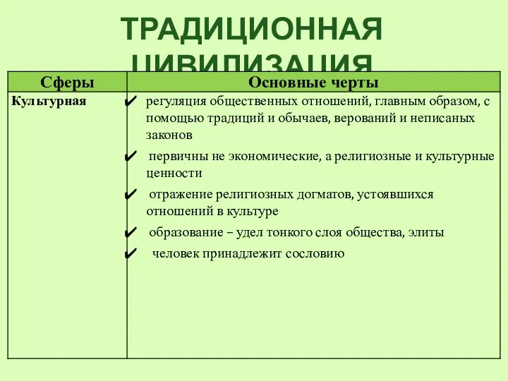 ТРАДИЦИОННАЯ ЦИВИЛИЗАЦИЯ