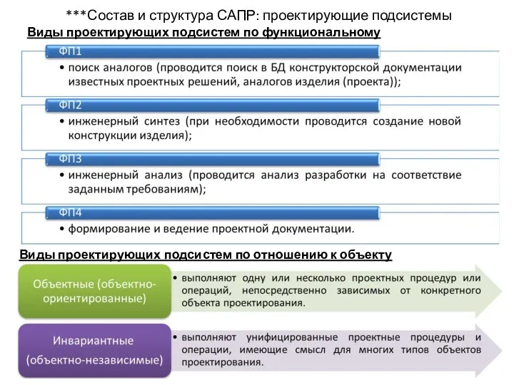 ***Состав и структура САПР: проектирующие подсистемы Виды проектирующих подсистем по