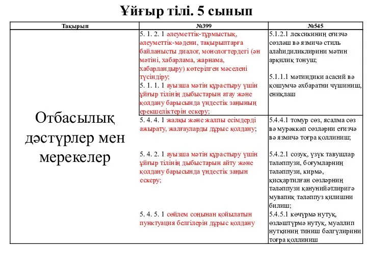 Ұйғыр тілі. 5 сынып