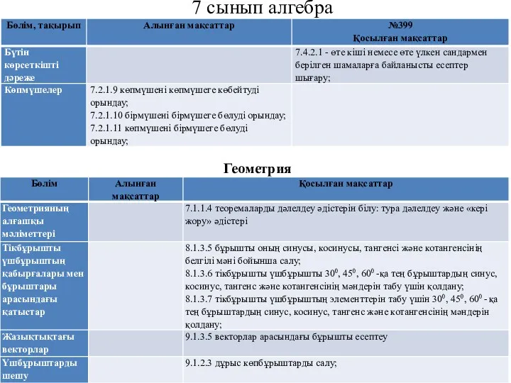 7 сынып алгебра Геометрия