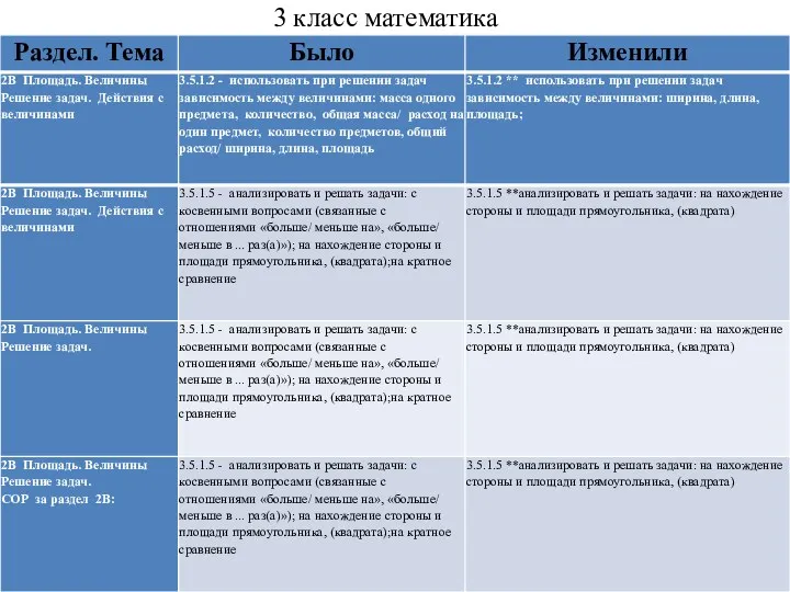 3 класс математика