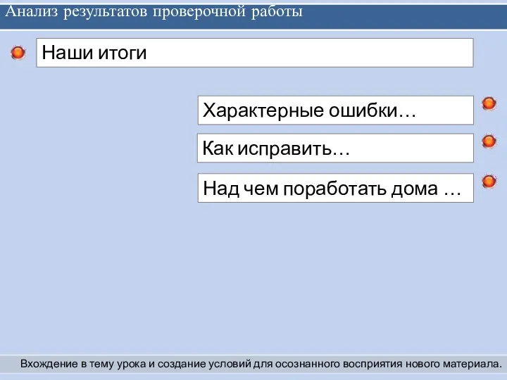 Анализ результатов проверочной работы Вхождение в тему урока и создание