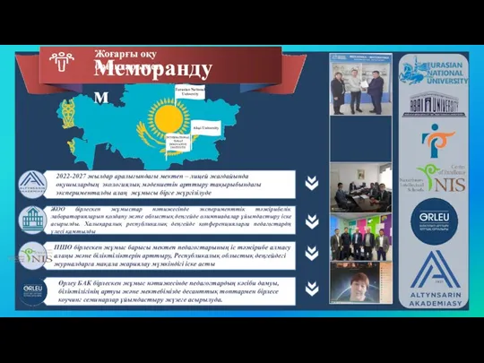 Меморандум Жоғарғы оқу орындарымен Eurasian National University Abai University INTERNATIONAL