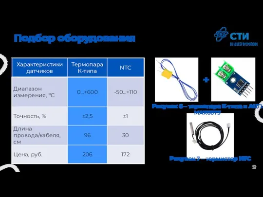 Подбор оборудования + Рисунок 6 – термопара К-типа и АЦП MAX6675 Рисунок 7 – термистор NTC