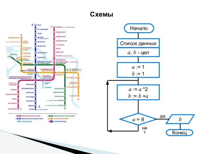 Схемы